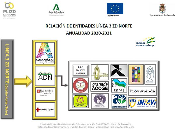 ©Ayto.Granada: Alianzas y Entidades Sociales participativas en PLIZD